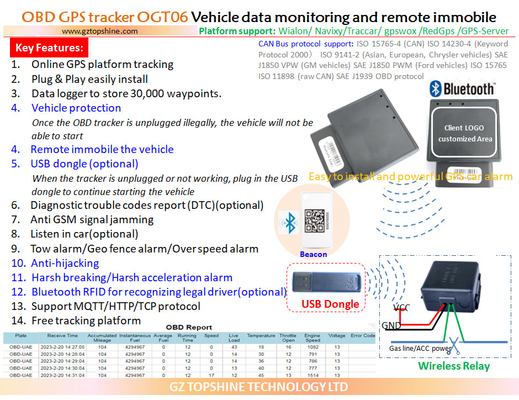 OBD2-GPS-tracker/OBD-alarm voor auto's